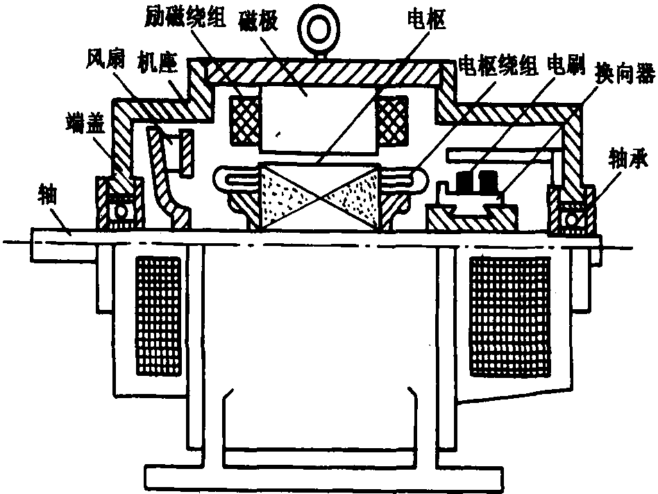 一、基本结构